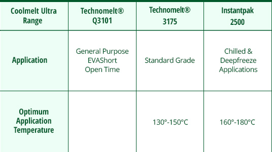 NEW---EVA-Based-Hotmelts---DATA-TABLE-TEMPLATE---EVA-TEC