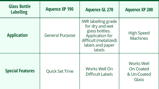 NEW-Glass-Bottle-labelling----DATA-TABLE-TEMPLATE---EVA-TEC