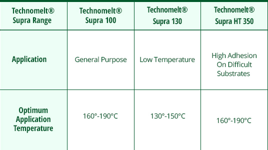 NEW-Technomelt---DATA-TABLE-TEMPLATE---EVA-TEC